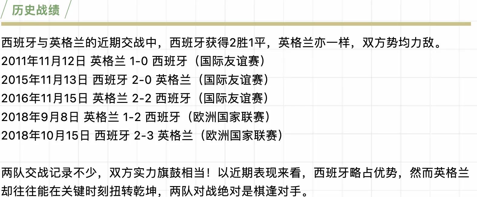 英格兰王者再逢波兰，冲刺欧洲杯资格的简单介绍