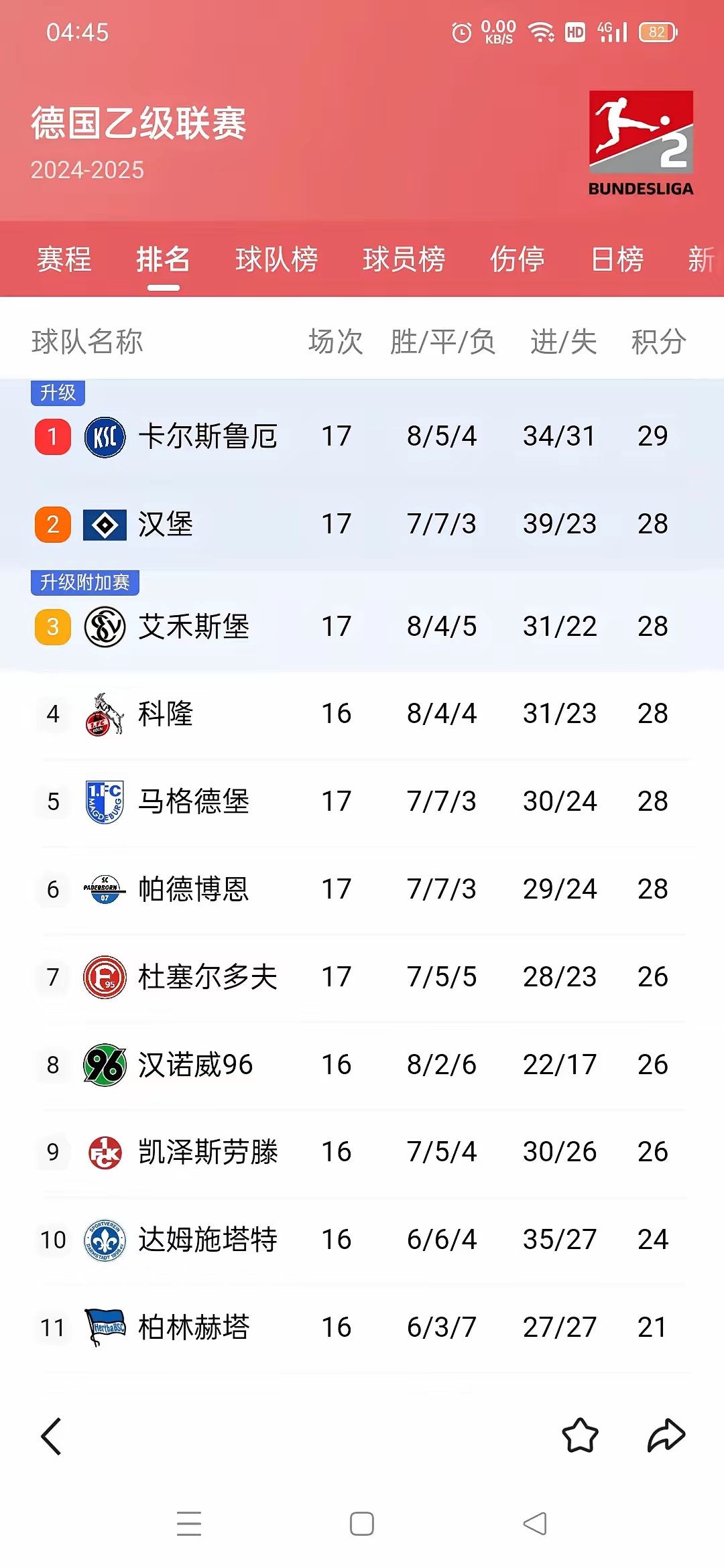汉堡球员发挥失常，球队连续低迷的简单介绍