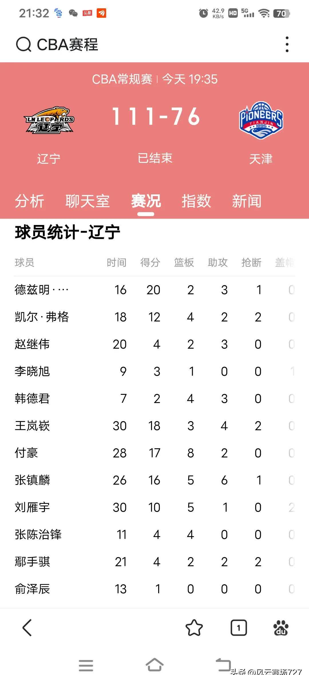 辽宁球员连续攻防坚持向胜利努力前行的简单介绍